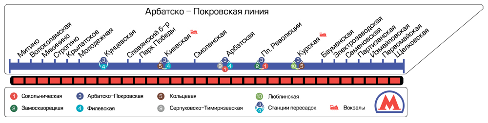 Арбатско покровская линия в метро