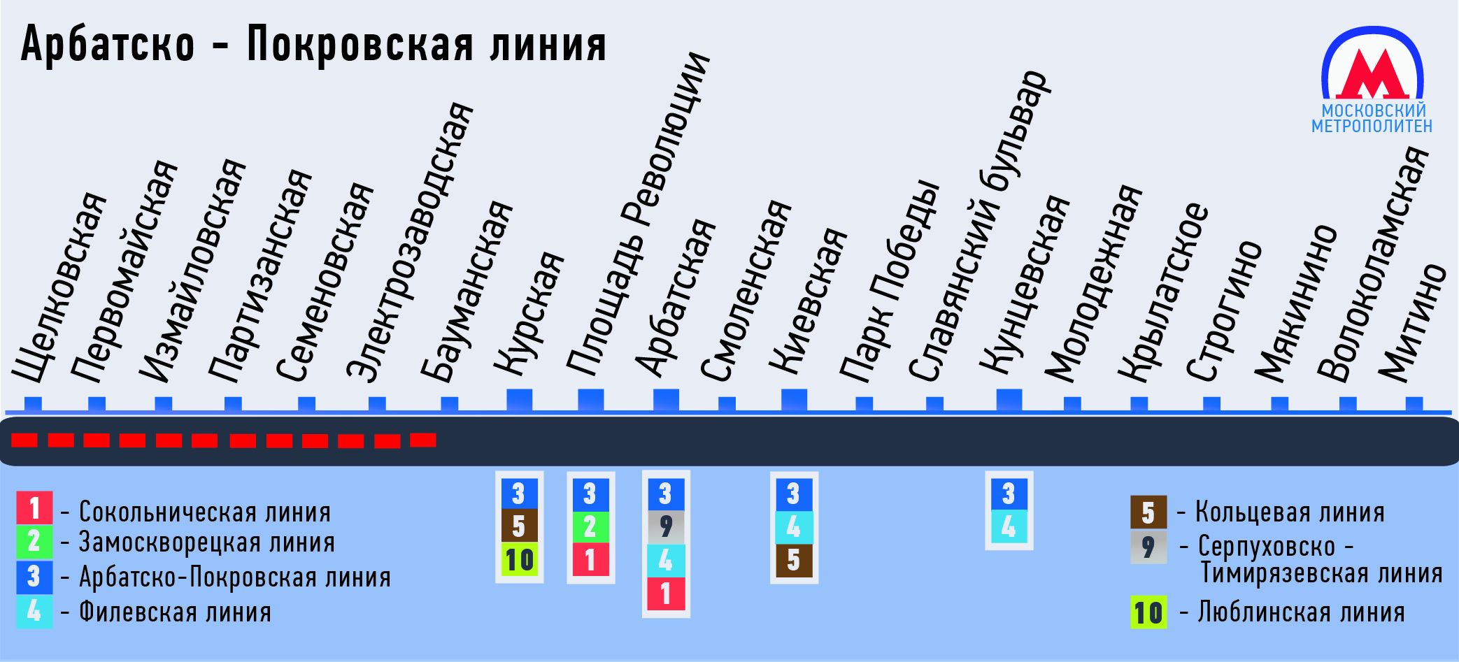 Арбатско покровская линия в метро