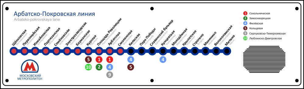 Арбатско покровская линия в метро