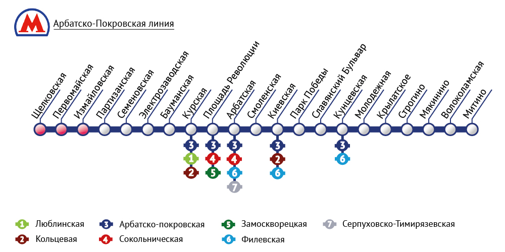 Арбатско покровская линия в метро