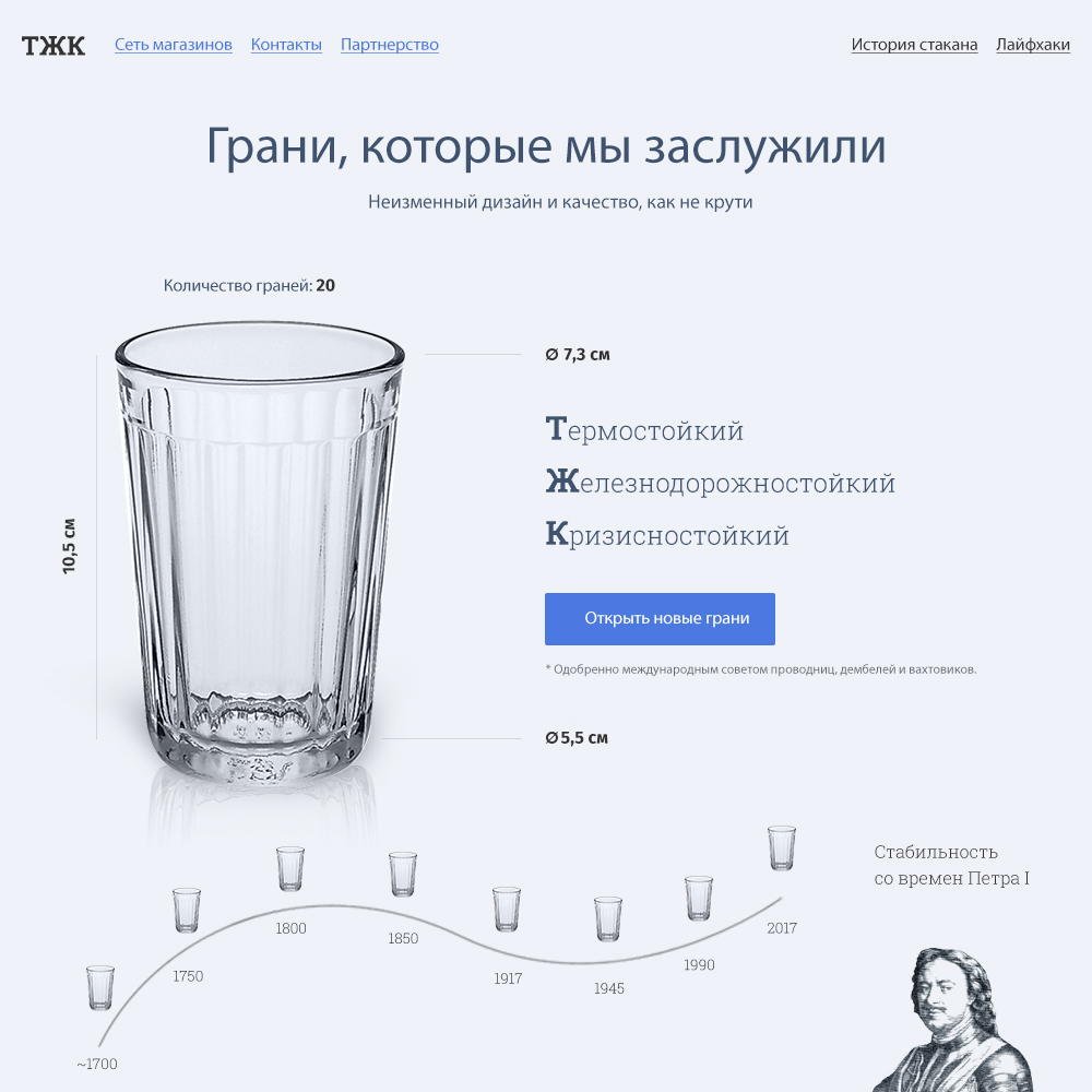 Объем стакана воды